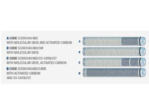Cartouche compresseur Coltri SC000340/ABS/CO-CATAL – Image 3