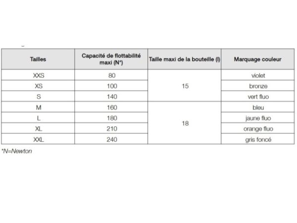 Gilet de stabilisation T-ONE Scubapro – Image 2