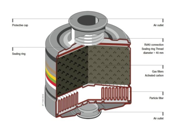 Filtre X-PLORE AX-P3-RD filetage Rd40