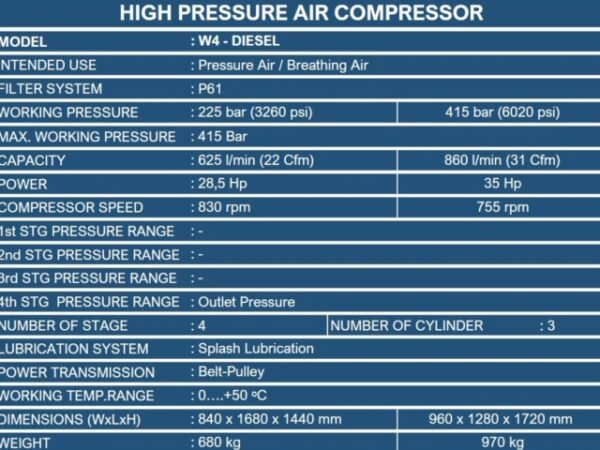 Compresseur ALKIN W4 225-415 bar 625 ou 860l/mn Diesel refroidissement AIR – Image 3