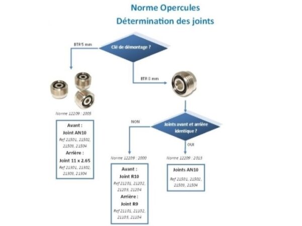 Opercule pour robinet bouteille de plongée